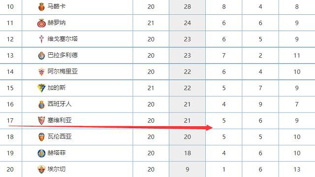 据近期报道，尤文有意在冬窗引进阿森纳小将帕蒂诺，这位2003年出生的中场本赛季被外租到斯旺西效力。